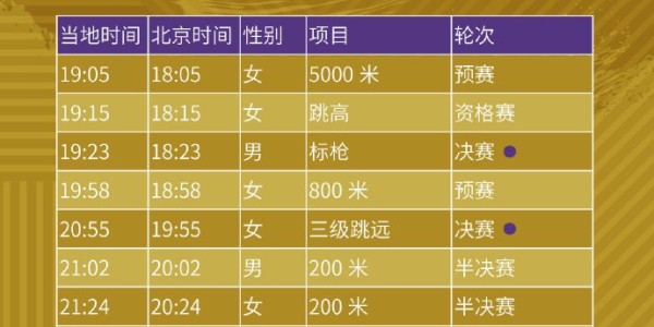 中国田径队73人出征东京世锦赛，9月13日开赛