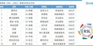 沙特联夏窗TOP10：标王雷特吉6825万，努涅斯 菲利克斯…远赴沙特