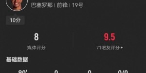 亚马尔本场4射0正+4关键传球 7成功过人+2造良机+30次丢失球权