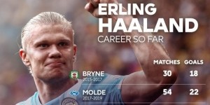 开云下载-英超官方晒哈兰德进球分布：曼城149场127球，挪威队45场48球